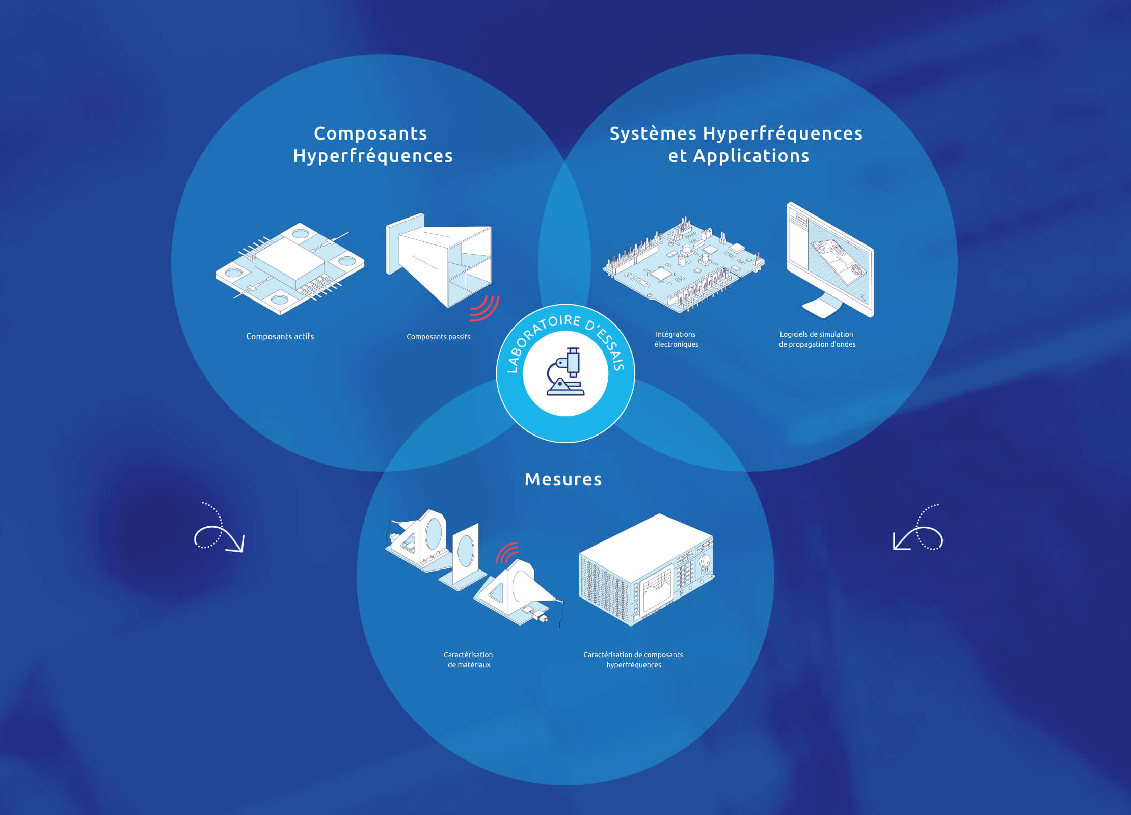 Image galerie projet Awam CISTEME